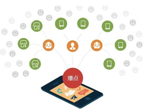 市北为什么越来越多的企业通过软文营销来引流